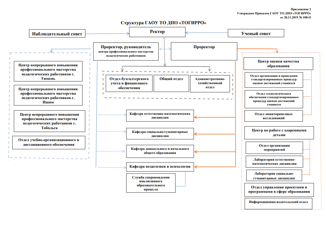 Портал электронного обучения гаоу дпо рб