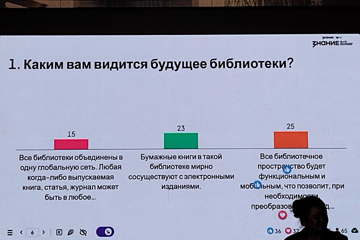 Тюменская делегация участвует в I Международном форуме школьных библиотекарей
